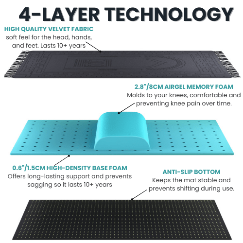 Deencenter Ergo Mat BLACK